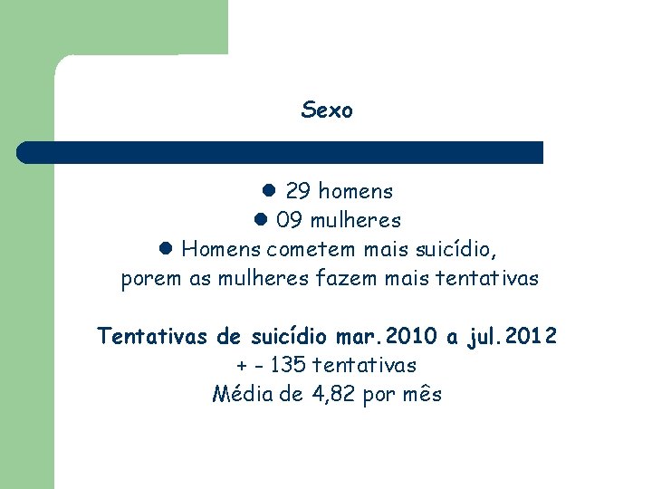 Sexo 29 homens 09 mulheres Homens cometem mais suicídio, porem as mulheres fazem mais