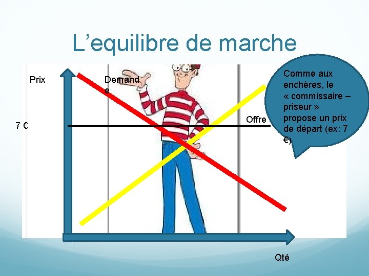 L’equilibre de marche Prix 7 € Demand e Offre Comme aux enchères, le « L’equilibre de marche Prix 7 € Demand e Offre Comme aux enchères, le «