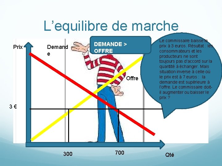 L’equilibre de marche Prix Demand e DEMANDE > OFFRE Offre Le commissaire baisse le L’equilibre de marche Prix Demand e DEMANDE > OFFRE Offre Le commissaire baisse le