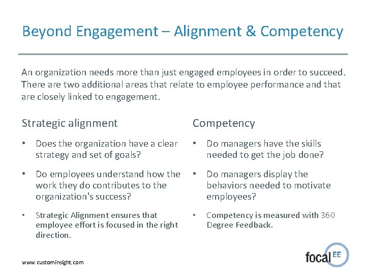 Beyond Engagement – Alignment & Competency An organization needs more than just engaged employees