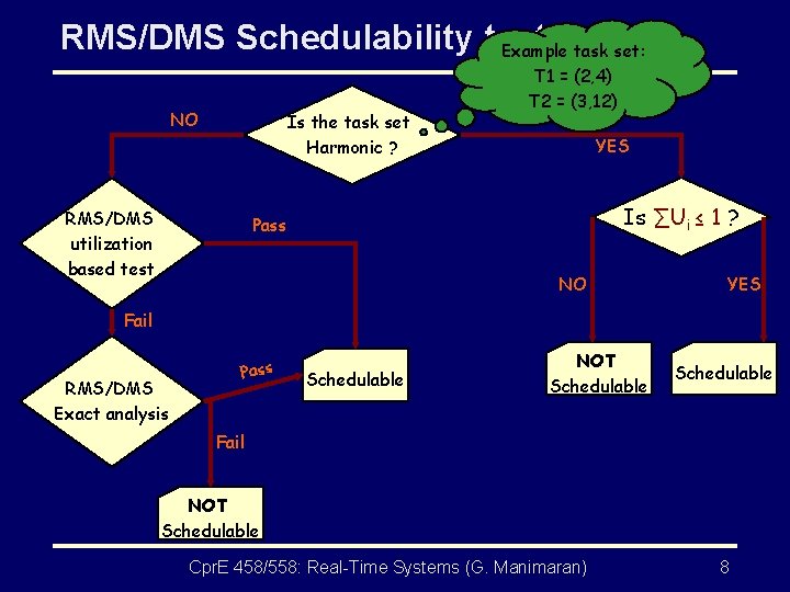RMS/DMS Schedulability test Example task set: NO Is the task set Harmonic ? RMS/DMS