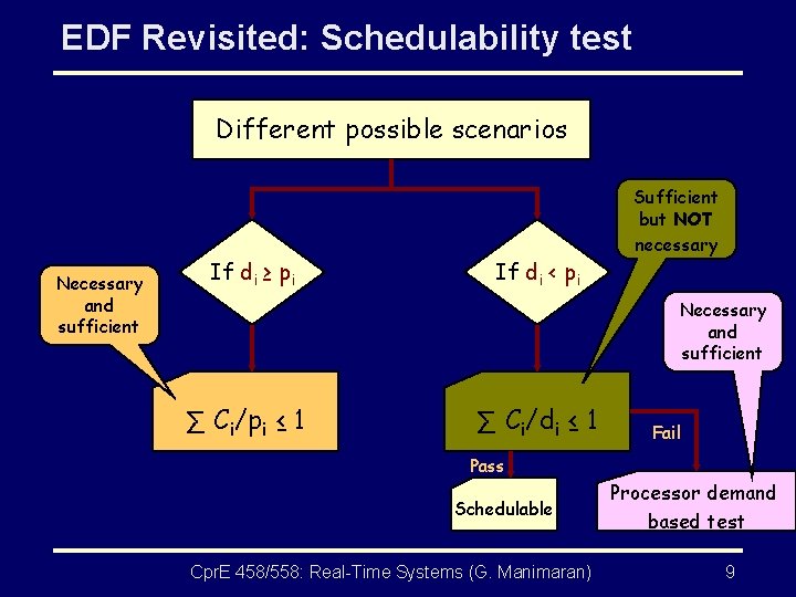 EDF Revisited: Schedulability test Different possible scenarios Necessary and sufficient If di ≥ pi