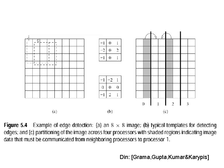Din: [Grama, Gupta, Kumar&Karypis] 