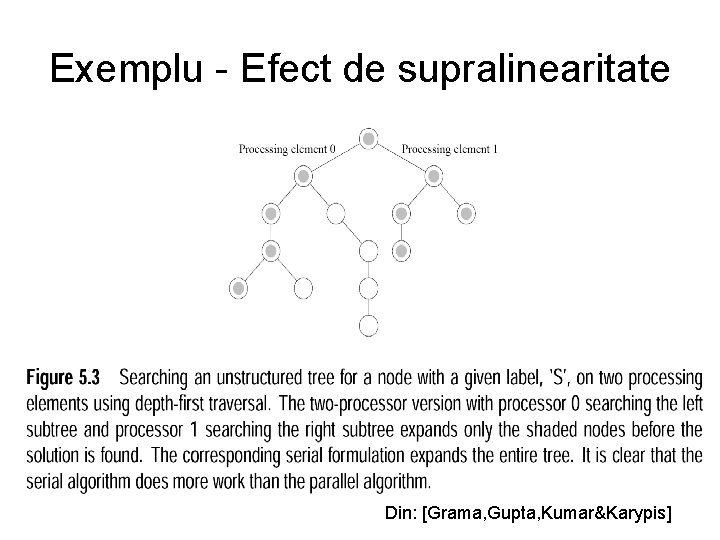 Exemplu - Efect de supralinearitate Din: [Grama, Gupta, Kumar&Karypis] 