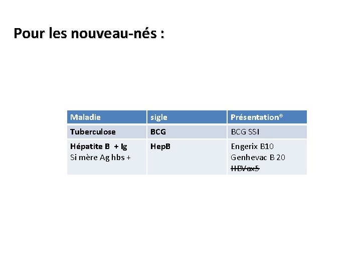 Pour les nouveau-nés : Maladie sigle Présentation® Tuberculose BCG SSI Hépatite B + Ig