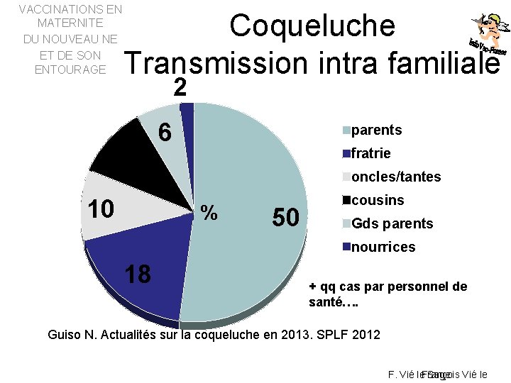 VACCINATIONS EN MATERNITE DU NOUVEAU NE ET DE SON ENTOURAGE Coqueluche Transmission intra familiale