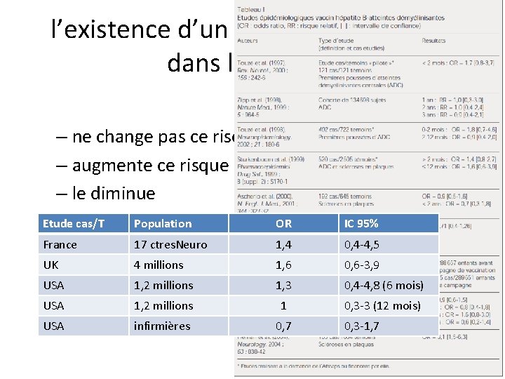 l’existence d’un antécédent de SEP dans la famille – ne change pas ce risque
