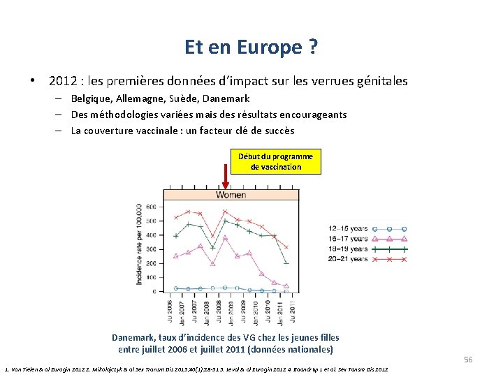 Et en Europe ? • 2012 : les premières données d’impact sur les verrues