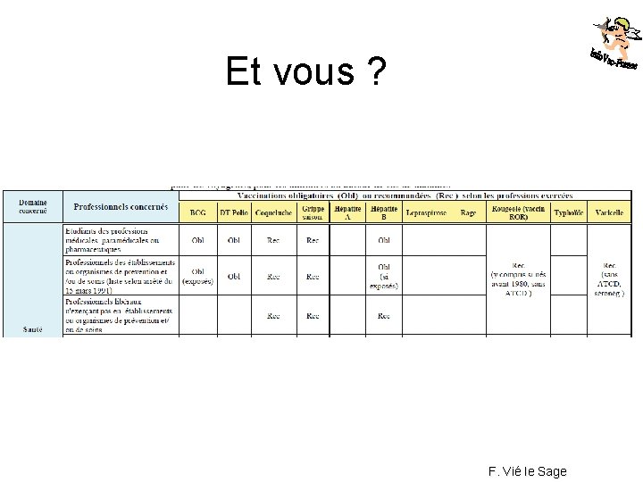 Et vous ? F. Vié le Sage 