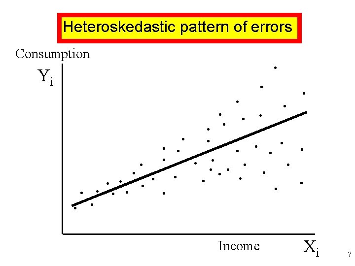 Heteroskedastic pattern of errors Consumption Yi . . . Income Xi 7 Heteroskedastic pattern of errors Consumption Yi . . . Income Xi 7
