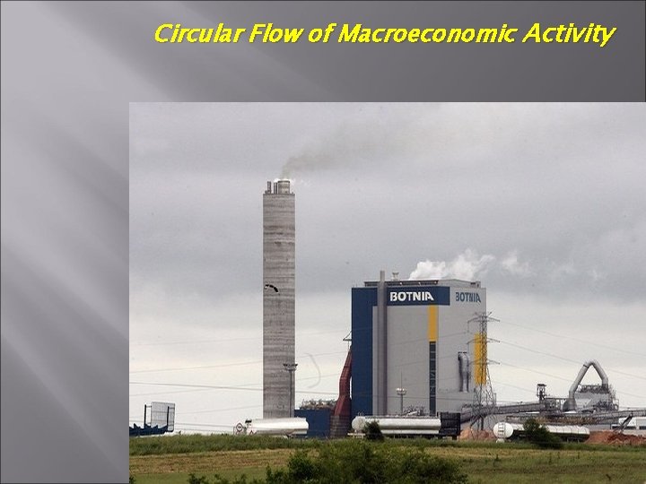 Circular Flow of Macroeconomic Activity Sektor Makro Ekonomi: 2. Sektor Perusahaan (Firms), yang terdiri