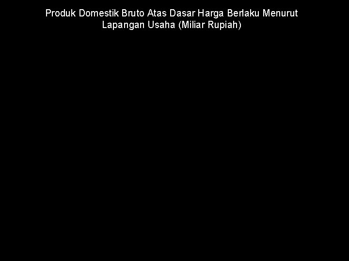 Produk Domestik Bruto Atas Dasar Harga Berlaku Menurut Lapangan Usaha (Miliar Rupiah) Lapangan Usaha