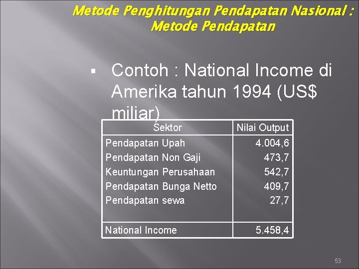 Metode Penghitungan Pendapatan Nasional : Metode Pendapatan § Contoh : National Income di Amerika