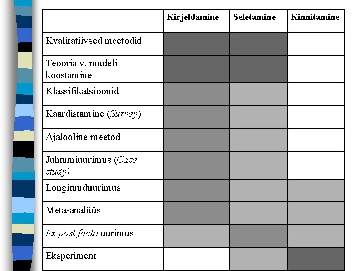 Kirjeldamine Kvalitatiivsed meetodid Teooria v. mudeli koostamine Klassifikatsioonid Kaardistamine (Survey) Ajalooline meetod Juhtumiuurimus (Case Kirjeldamine Kvalitatiivsed meetodid Teooria v. mudeli koostamine Klassifikatsioonid Kaardistamine (Survey) Ajalooline meetod Juhtumiuurimus (Case