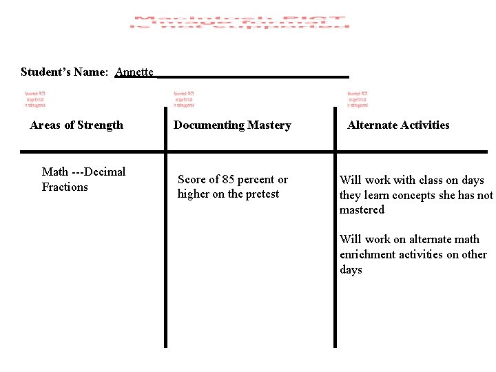 Student’s Name: Annette ________________ Areas of Strength Math ---Decimal Fractions Documenting Mastery Score of