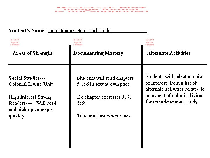Student’s Name: Jose, Joanne, Sam, and Linda_______ Areas of Strength Documenting Mastery Social Studies--Colonial