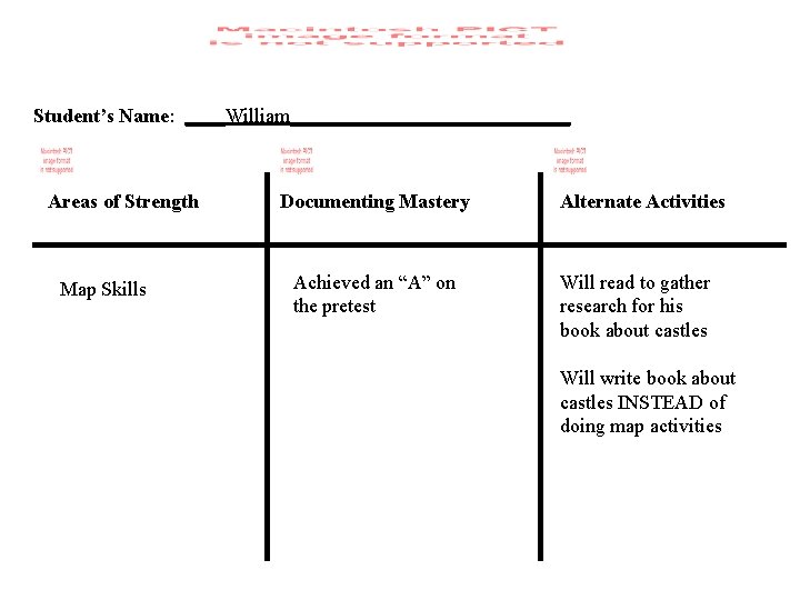 Student’s Name: ____William______________ Areas of Strength Map Skills Documenting Mastery Achieved an “A” on