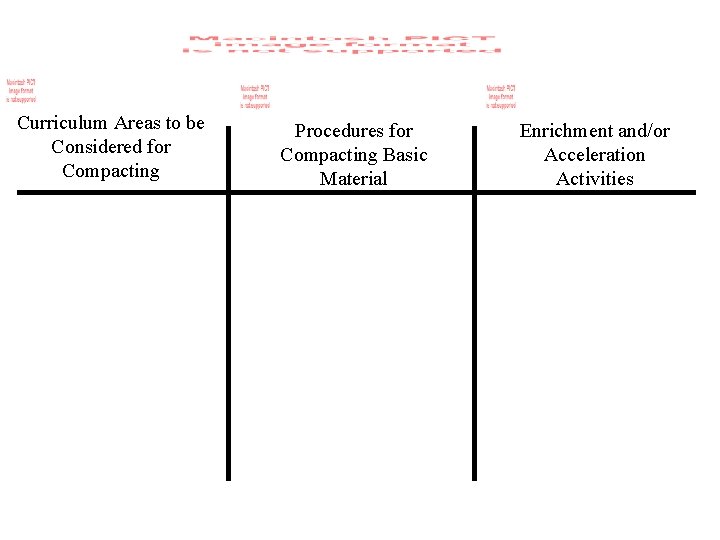 Curriculum Areas to be Considered for Compacting Procedures for Compacting Basic Material Enrichment and/or