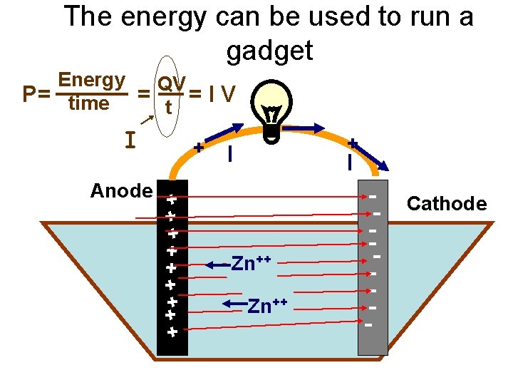 The energy can be used to run a gadget Energy QV P= time =