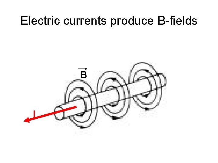 Electric currents produce B-fields B I 