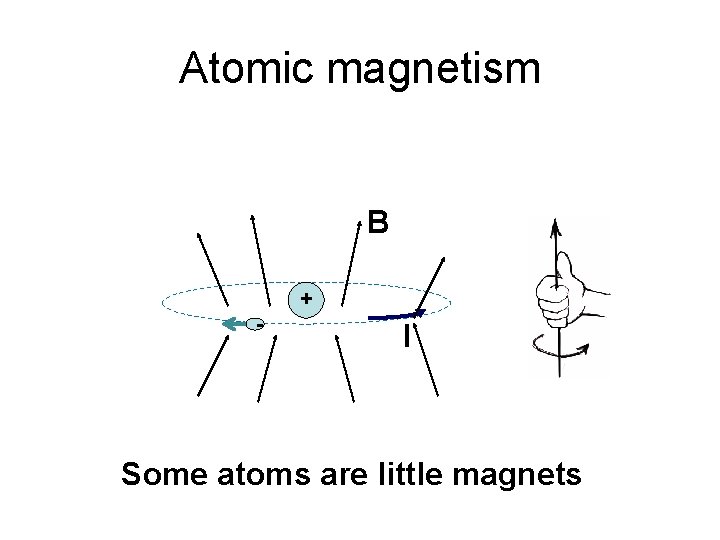 Atomic magnetism B + - I Some atoms are little magnets 