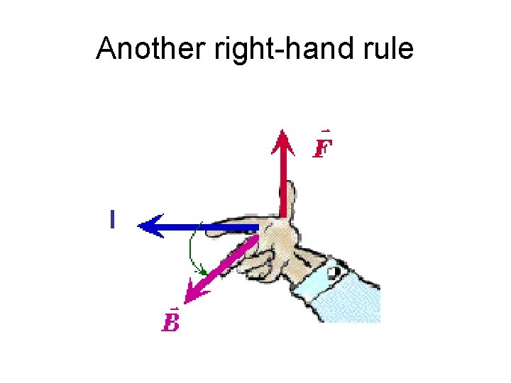 Another right-hand rule I 