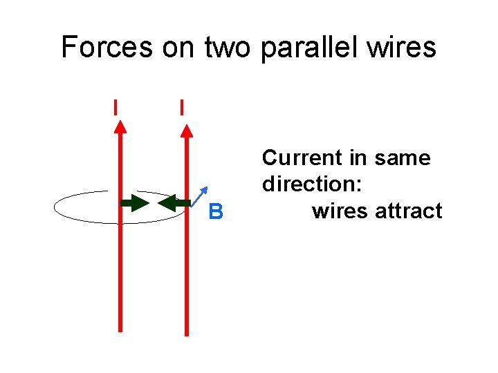 Forces on two parallel wires I I B Current in same direction: wires attract