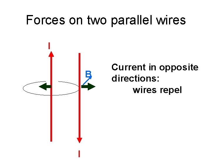 Forces on two parallel wires I B I Current in opposite directions: wires repel