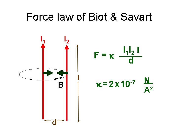 Force law of Biot & Savart I 1 I 2 I 1 I 2
