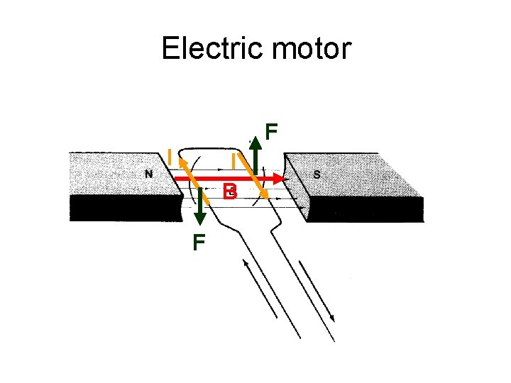 Electric motor F I I B F 