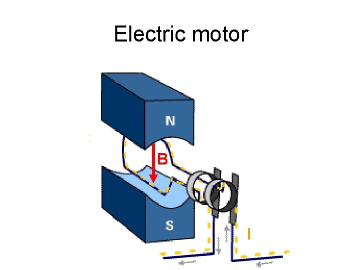 Electric motor B I 