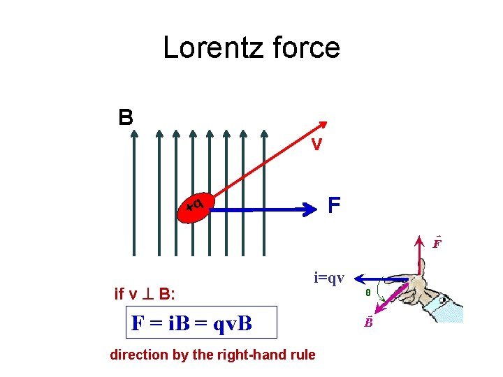 Lorentz force B v F +q if v B: i=qv F = i. B