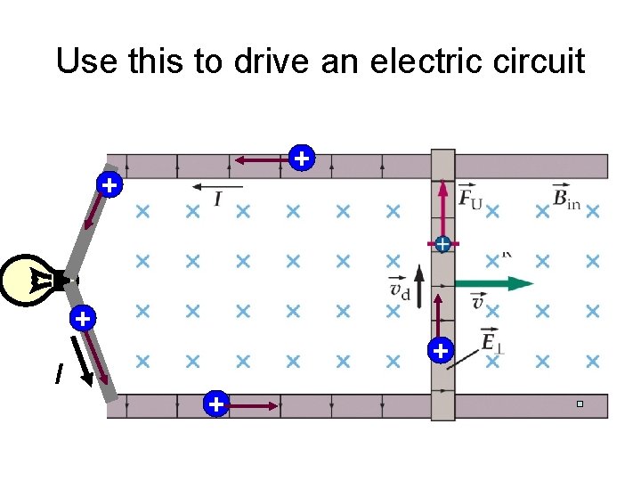 Use this to drive an electric circuit + + + I + + 