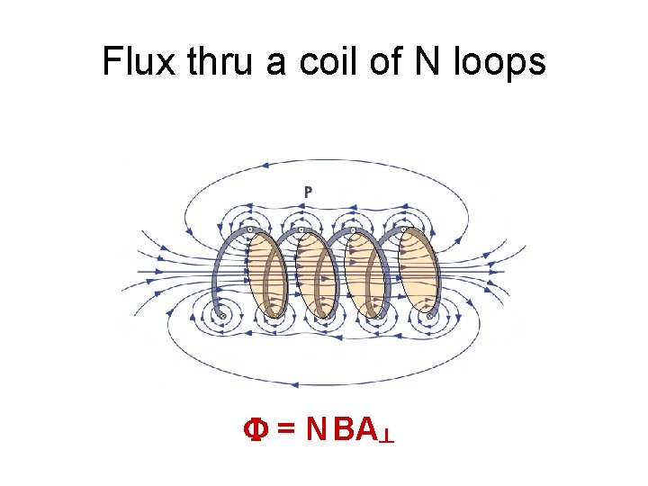 Flux thru a coil of N loops F = N BA┴ 