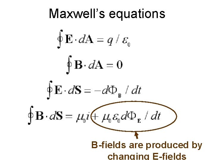 Maxwell’s equations B-fields are produced by changing E-fields 