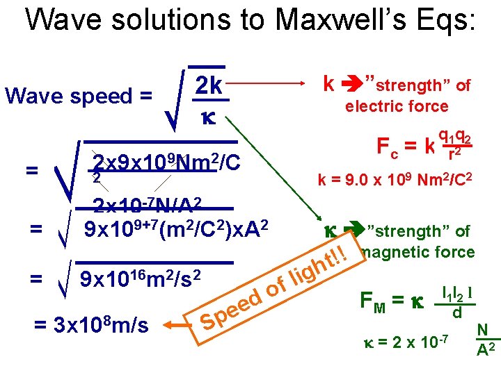 Wave solutions to Maxwell’s Eqs: Wave speed = = = electric force k =