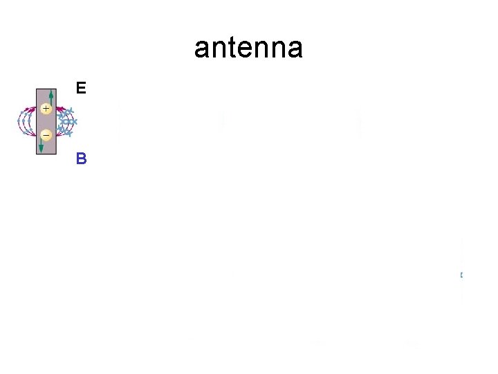 antenna E B 