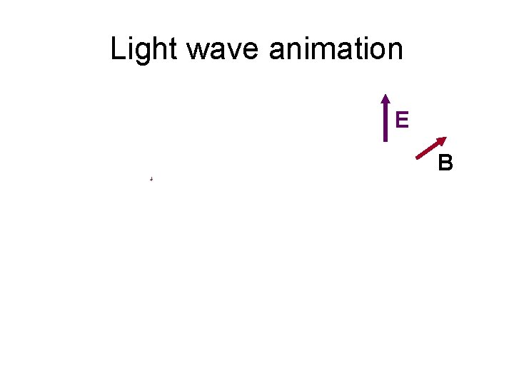 Light wave animation E B 
