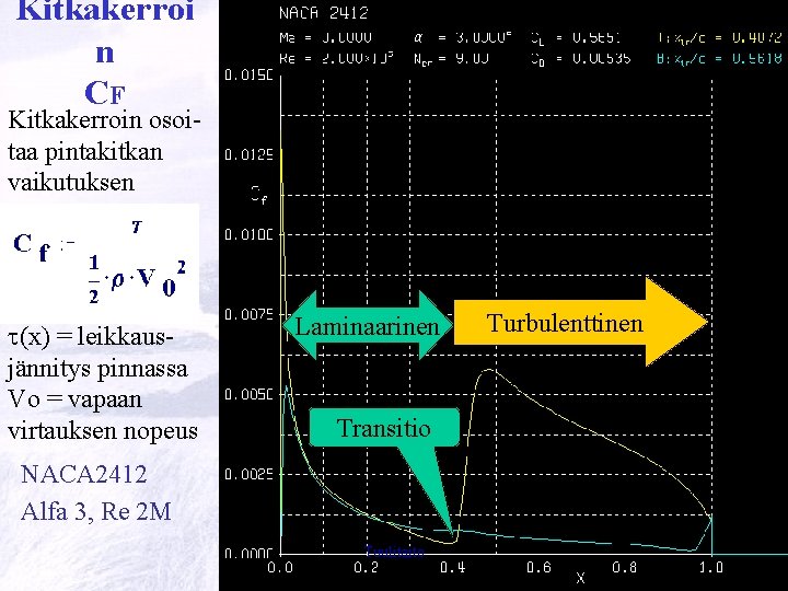 Kitkakerroi n CF Kitkakerroin osoitaa pintakitkan vaikutuksen t(x) = leikkausjännitys pinnassa Vo = vapaan