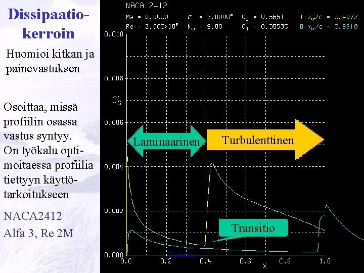 Dissipaatiokerroin Huomioi kitkan ja painevastuksen Osoittaa, missä profiilin osassa vastus syntyy. On työkalu optimoitaessa