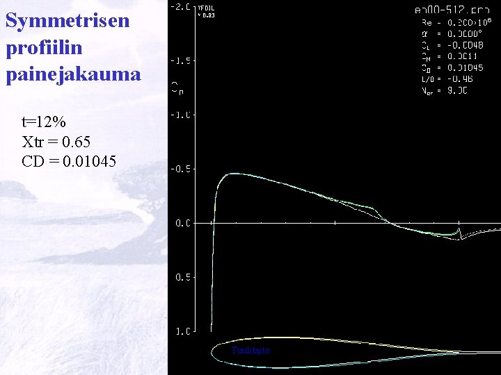 Symmetrisen profiilin painejakauma t=12% Xtr = 0. 65 CD = 0. 01045 Tuulitaito 