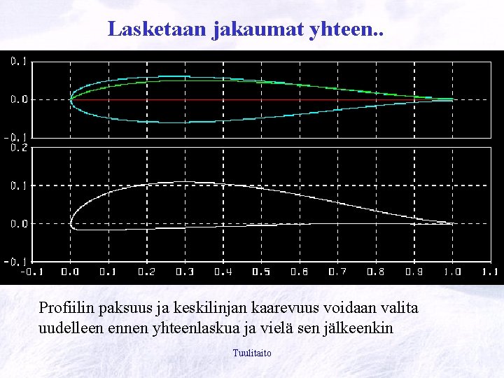 Lasketaan jakaumat yhteen. . Profiilin paksuus ja keskilinjan kaarevuus voidaan valita uudelleen ennen yhteenlaskua