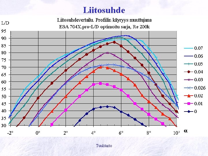 Liitosuhde Tuulitaito 