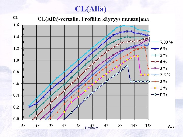 CL(Alfa) Tuulitaito 