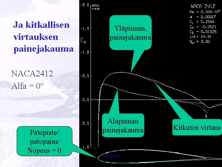 Ja kitkallisen virtauksen painejakauma Yläpinnan, painejakauma NACA 2412 Alfa = 0° Patopiste/ patopaine Nopeus Ja kitkallisen virtauksen painejakauma Yläpinnan, painejakauma NACA 2412 Alfa = 0° Patopiste/ patopaine Nopeus