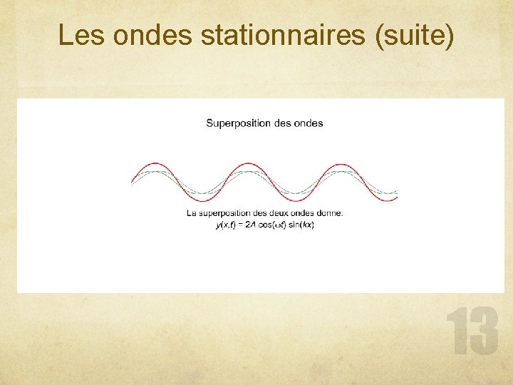 Les ondes stationnaires (suite) 
