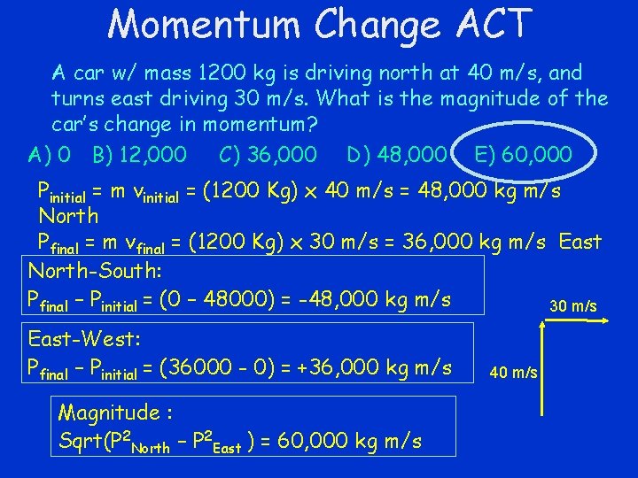 Momentum Change ACT A car w/ mass 1200 kg is driving north at 40