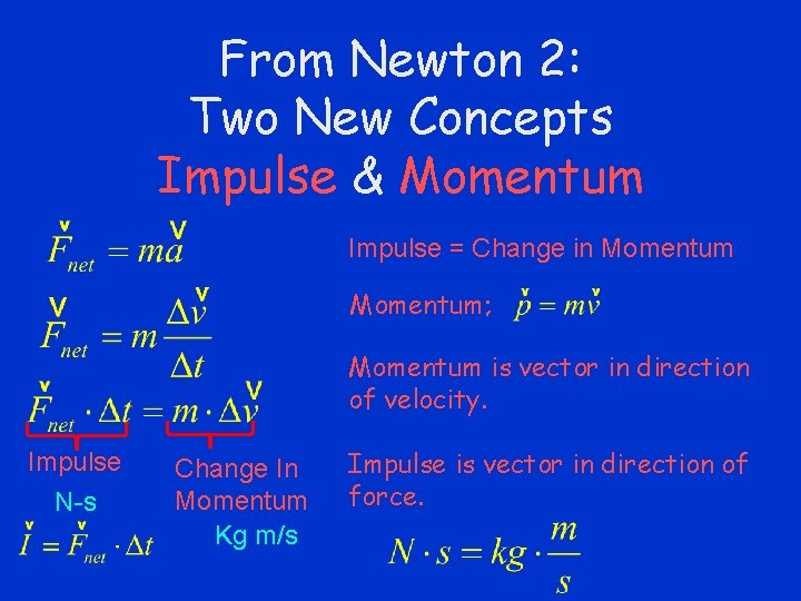 From Newton 2: Two New Concepts Impulse & Momentum Impulse = Change in Momentum;