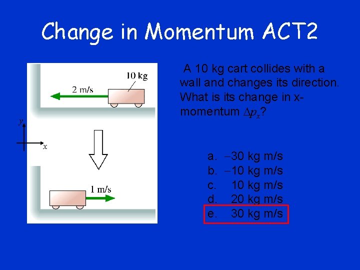 Change in Momentum ACT 2 A 10 kg cart collides with a wall and