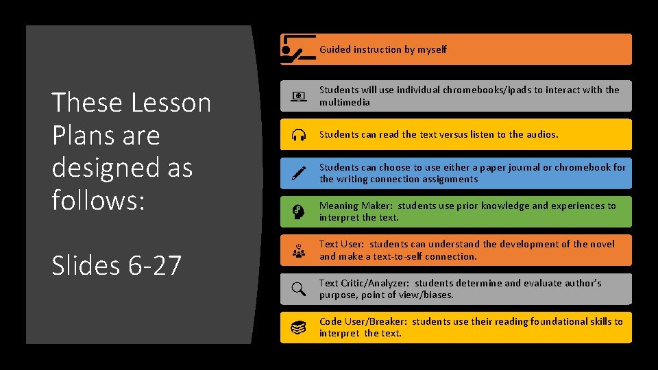 Guided instruction by myself These Lesson Plans are designed as follows: Slides 6 -27